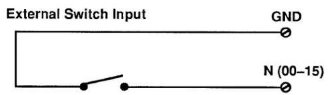 External Switch Input GND N (00-15)