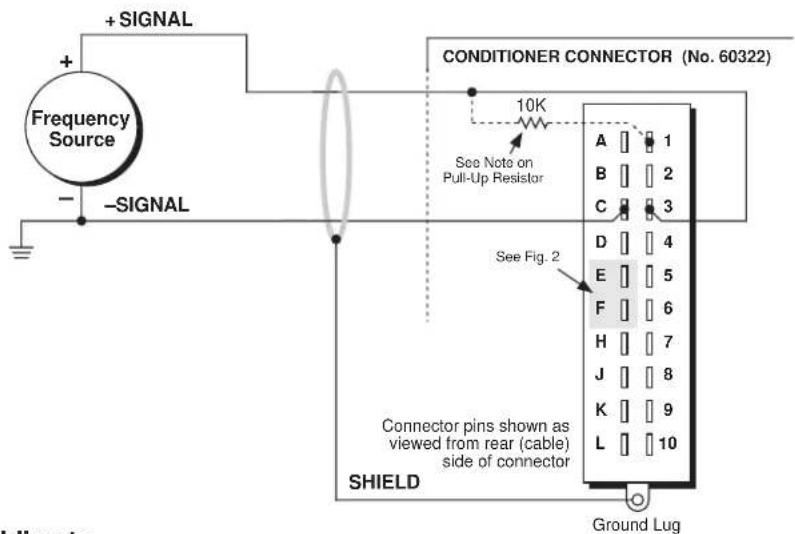+SIGNAL Frequency Source - -SIGNAL 10K Conditioner CONNECTOR (No. 60322) See Note on Pull-Up Resistor See Fig. 2 Connector pins shown as viewed from rear (cable) side of connector SHIELD Ground Lug