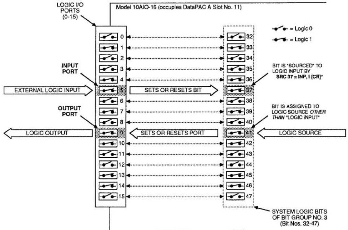 Daytronic 10K4T-DA - 10AIO-16 INITIALIZATION: ASL COMMAND - 1