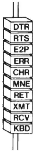 DTR RTS E2P ERR CHR MNE RET XMT RCV KBD