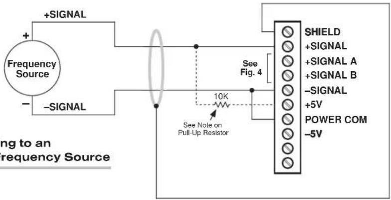+SIGNAL Frequency Source - -SIGNAL 10K See Fig. 4 SHIELD +SIGNAL +SIGNAL A +SIGNAL B -SIGNAL +5V POWER COM -5V ing to an frequency Source