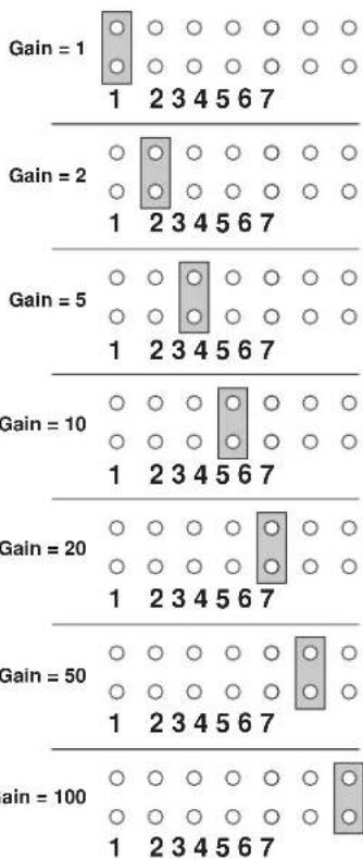 Gain = 1 1 2 3 4 5 6 7 Gain = 2 1 2 3 4 5 6 7 Gain = 5 1 2 3 4 5 6 7 Gain = 10 1 2 3 4 5 6 7 Gain = 20 1 2 3 4 5 6 7 Gain = 50 1 2 3 4 5 6 7 Gain = 100 1 2 3 4 5 6 7