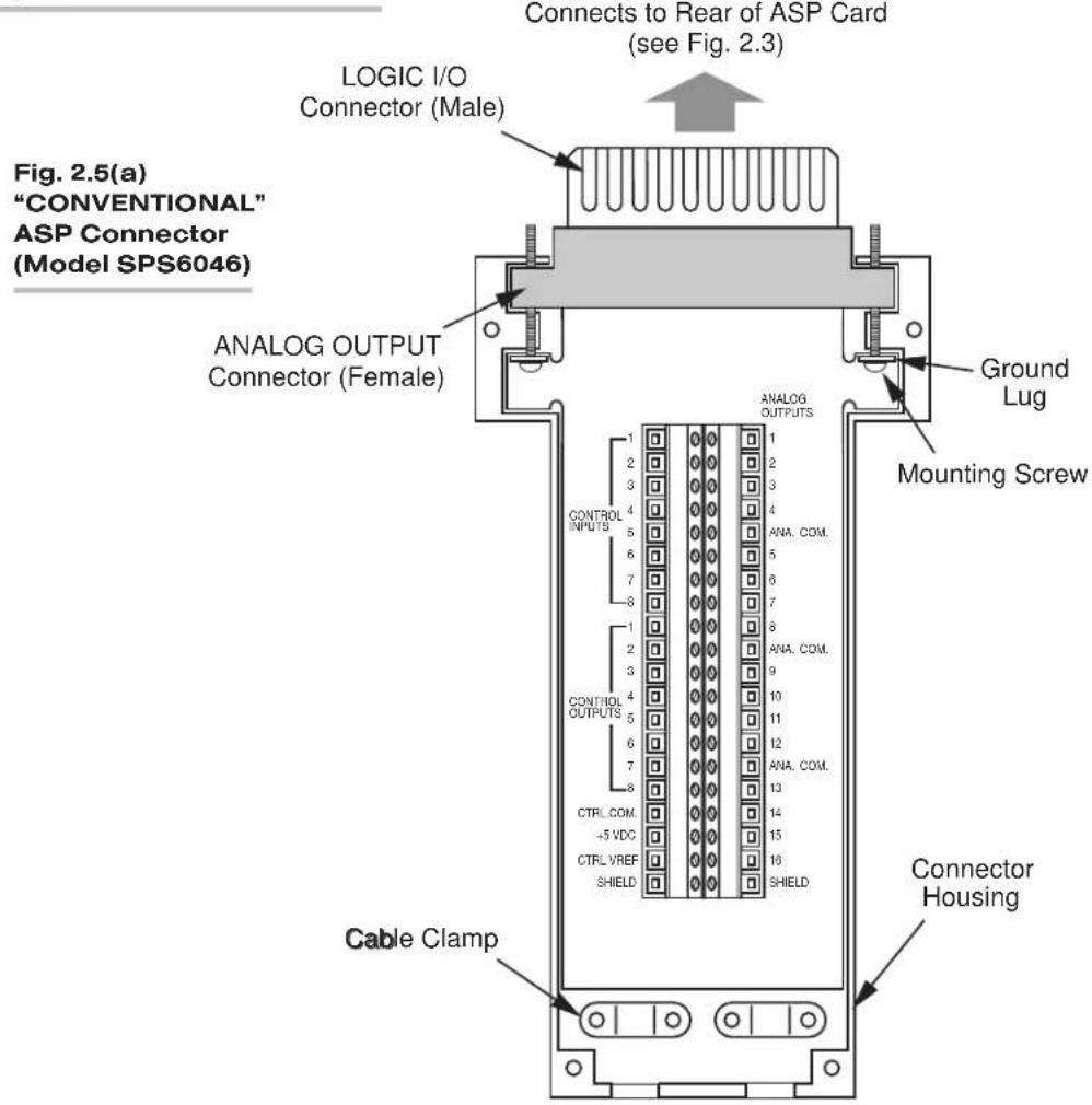 Connects to Rear of ASP Card (see Fig. 2.3) LOGIC I/O Connector (Male) Fig. 2.5(a) "CONVENTIONAL" ASP Connector (Model SPS6046) ANALOG OUTPUT Connector (Female) Ground Lug Mounting Screw Cable Clamp Analog OUTPUTS 1 2 3 4 5 6 7 8 CONTROL INPUTS CONTROL OUTPUTS CTRL.COM. -5 VDC CTRL VREF. SHIELD 1 2 3 4 5 6 7 8 CONTROL OUTPUTS CONTROL OUTPUTS CONTROL COM. SHIELD 1 2 3 4 5 6 7 8 CONTROL COM. SHIELD 10 11 12 13 14 15 16 17 18 19 20 21 22 23 24 25 26 27 28 29 30 31 32 33 34 35 36 37 38 39 40 41 42 43 44 45 46 47 48 49 50 51 52 53 54 55 56 57 58 59 60 61 62 63 64 65 66 67 68 69 70 71 72 73 74 75 76 77 78 79 80