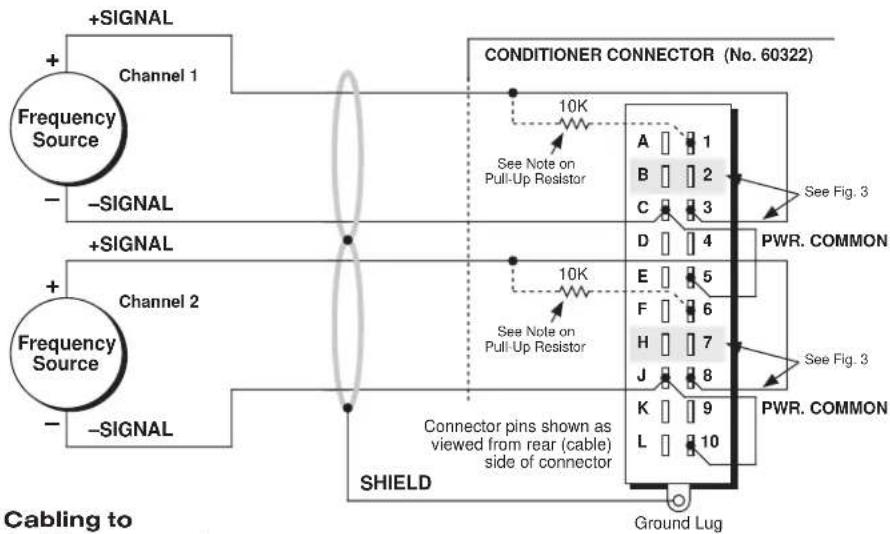 +SIGNAL Channel 1 Frequency Source - -SIGNAL +SIGNAL Channel 2 Frequency Source - -SIGNAL CONDITIONER CONNECTOR (No. 60322) 10K See Note on Pull-Up Resistor 10K See Note on Pull-Up Resistor PWR. COMMON A 1 B 2 C 3 D 4 E 5 F 6 H 7 J 8 K 9 L 10 PWR. COMMON SHIELD Ground Lug See Fig. 3 Cabling to
