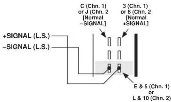 +SIGNAL (L.S.) -SIGNAL (L.S.) C (Chn. 1) or J (Chn. 2 [Normal -SIGNAL] 3 (Chn. 1) or 8 (Chn. 2 [Normal +SIGNAL] E & 5 (Chn. 1) or L & 10 (Chn. 2)