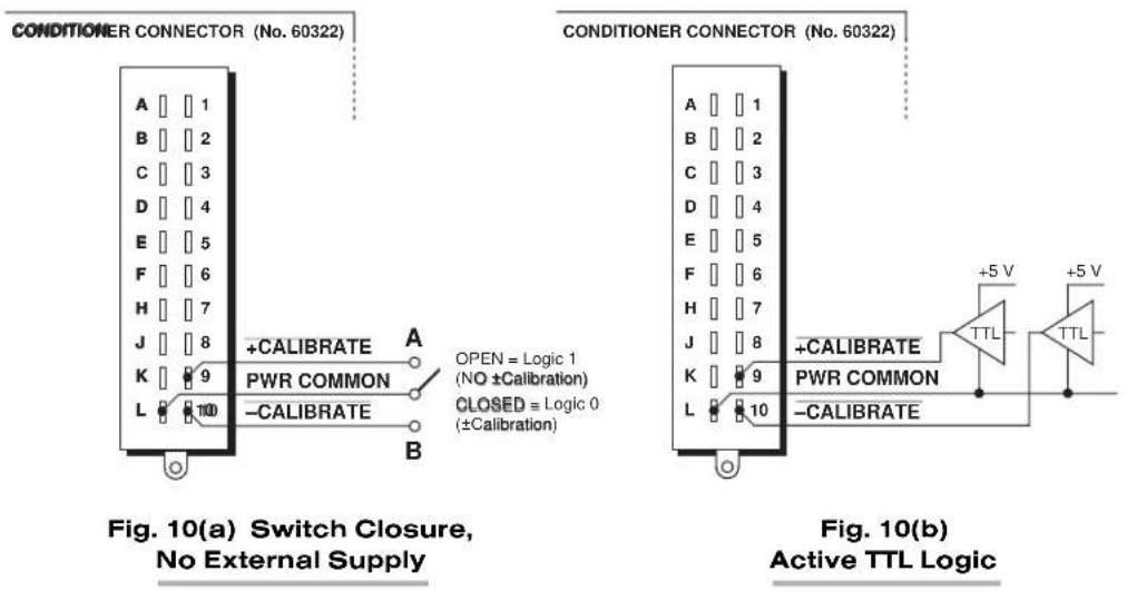 CONDITIONER CONNECTOR (No. 60322) A 1 B 2 C 3 D 4 E 5 F 6 H 7 J 8 K 9 L 10 +CALIBRATE A PWR COMMON OPEN = Logic 1 (NO ±Calibration) CLOSED = Logic 0 (±Calibration) B CONDITIONER CONNECTOR (No. 60322) A 1 B 2 C 3 D 4 E 5 F 6 H 7 J 8 K 9 L 10 +CALIBRATE +5 V +5 V PWR COMMON -CALIBRATE Fig. 10(a) Switch Closure, No External Supply Fig. 10(b) Active TTL Logic