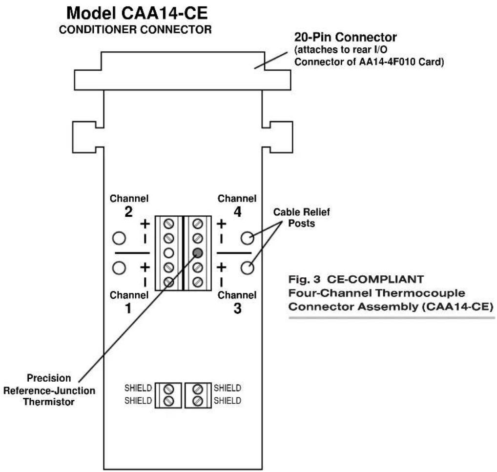 Model CAA14-CE CONDITIONER CONNECTOR 20-Pin Connector (attaches to rear I/O Connector of AA14-4F010 Card) Channel 2 Channel 4 Cable Relief + + Channel 1 Channel 3 Posts Precision Reference-Junction Thermistor SHIELD SHIELD SHIELD Fig. 3 CE-COMPLIANT Four-Channel Thermocouple Connector Assembly (CAA14-CE)