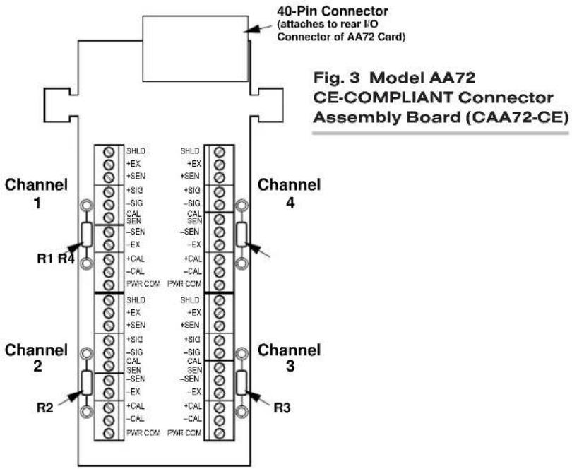 40-Pin Connector (attaches to rear I/O Connector of AA72 Card) Fig. 3 Model AA72 CE-COMPLIANT Connector Assembly Board (CAA72-CE) Channel 1 R1 R4 SHLD SHLD +EX +EX +SEN +SEN +SIG +SIG -SIG -SIG CAL CAL SEN SEN -SEN -SEN -EX -EX +CAL +CAL -CAL -CAL PWR COM PWR COM SHLD SHLD +EX +EX +SEN +SEN +SIG +SIG -SIG -SIG CAL CAL SEN SEN -SEN -SEN -EX -EX +CAL +CAL -CAL -CAL PWR COM PWR COM Channel 4 R2 Channel 3 R3
