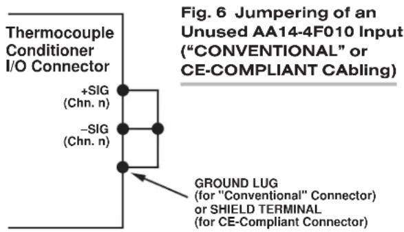 Thermocouple Conditioner I/O Connector +SIG (Chn. n) -SIG (Chn. n) GROUND LUG (for "Conventional" Connector) or SHIELD TERMINAL (for CE-Compliant Connector) Fig. 6 Jumpering of an Unused AA14-4F010 Input ("CONVENTIONAL" or CE-COMPLIANT CABLING)
