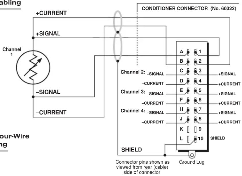 abling +CURRENT +SIGNAL Channel 1 -SIGNAL -CURRENT CONDITIONER CONNECTOR (No. 60322) A 1 B 2 Channel 2: -SIGNAL C 3 +SIGNAL -CURRENT D 4 +CURRENT Channel 3: -SIGNAL E 5 +SIGNAL -CURRENT F 6 +CURRENT Channel 4: -SIGNAL H 7 +SIGNAL -CURRENT J 8 +CURRENT K 9 +SIGNAL L 10 SHIELD SHIELD Connector pins shown as viewed from rear (cable) side of connector Ground Lug our-Wire ing