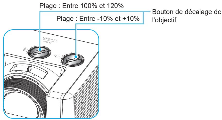 Plage : Entre 100% et 120% Plage : Entre -10% et +10% Bouton de décalage de l'objectif