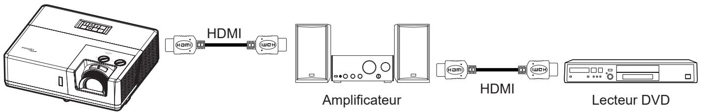 OPTOMA ZU607TST - Réglages HDMI CEC - 1