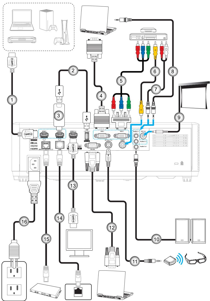 OPTOMA ZU607TST - Connector des sources au projecteur - 1
