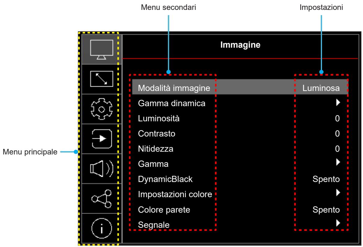 OPTOMA ZU607TST - Navigazione sul menù e funzioni - 1