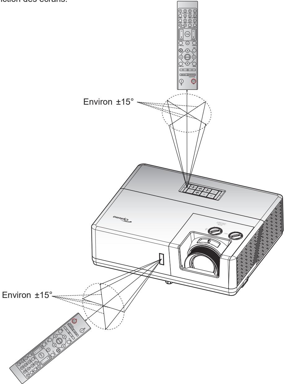 Environ ±15° Environ ±15°