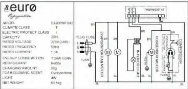 neuro Hybridization MODEL EAS00V/500 CLIMATE CLASS T ELECTRIC PROTECT CLASS I CAPACITY 208L RATED VOLTAGE 220V,246V~ RATED FREQUENCY 50Hz RATED CURRENT 1.0A ENERGY CONSUMPTION 1.24W,1024N REFRIGERANT R600s CHARGING AMOUNT 50g FOAM BLOWING AGENT Cyclopentane LIGHT 4W NET WEIGHT 63.5kg FLUG FUSE M M HYDRY ON INTERIOR LIGHT BL BL BL BL THERMOSTAT M M M CONDENSORY MOTOR HYDRY ON INTERIOR LIGHT BL BL BL BL COMPRETENSION SL