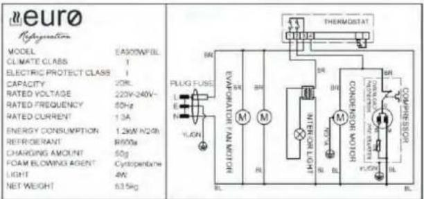 neuro Hybridization MODEL EAS00W/FL CLIMATE CLASS 1 ELECTRIC PROTECT CLASS 1 CAPACITY 20kL RATED VOLTAGE 220V-240V~ RATED FREQUENCY 60Hz RATED CURRENT 13A ENERGY CONSUMPTION 1.26W N/24h REFRIGERANT R500s CHARGING AMOUNT 50g FOAM BLOWING AGENT Cytosorbane LIGHT 4W NET WEIGHT 63.5kg PLUG FUSE M SH M SH INTERIOR LIGHT LIGHT LIN EXTRIOR M SH M SH CONDENSOR MOTOR CONMESSIONAL POWER PLUG LUX BL THERMOSTAT COMPRESSION