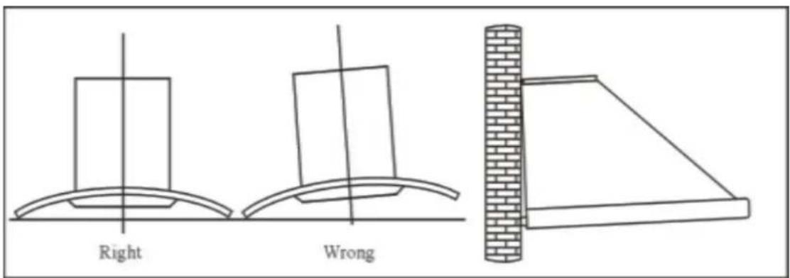 Right Wrong