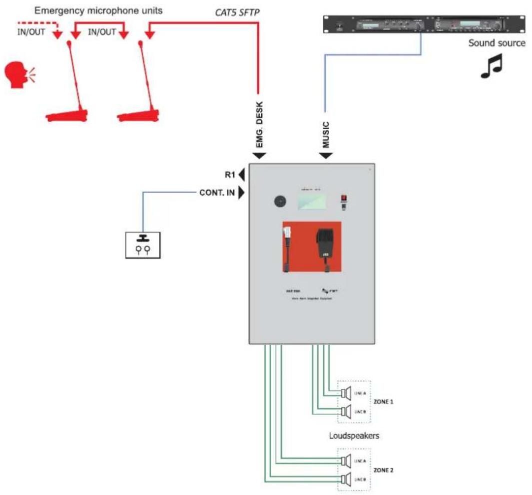 FBT VAIE 5500 - FUNCTIONAL FEATURES - 1