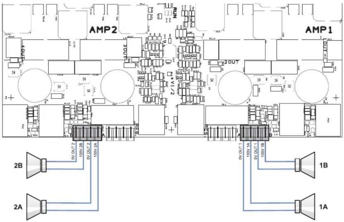 AMP2 RUN AMP1 2OUT 2A 1A 10V OUT 2 100V 2B 100V 2A 10V OUT 1 100V 1A 100V 1B 2B 2A