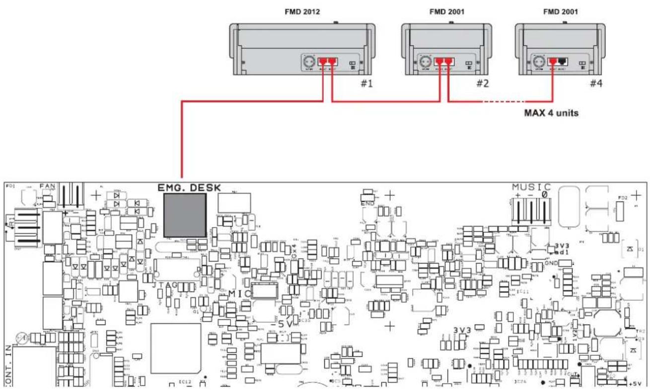 FMD 2012 FMD 2001 FMD 2001 #1 #2 #4 MAX 4 units EMG. DESK MUSIC 3V3 3V3 5V +5V CONT. IN