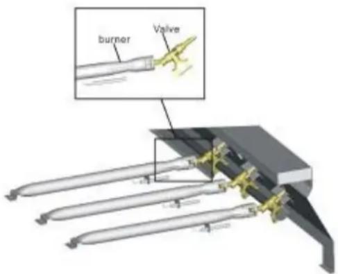 burner Valve