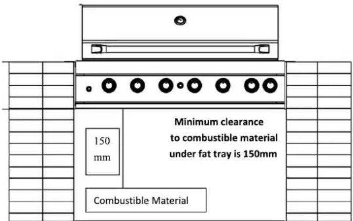 Minimum clearance to combustible material under fat tray is 150mm 150 mm Combustible Material