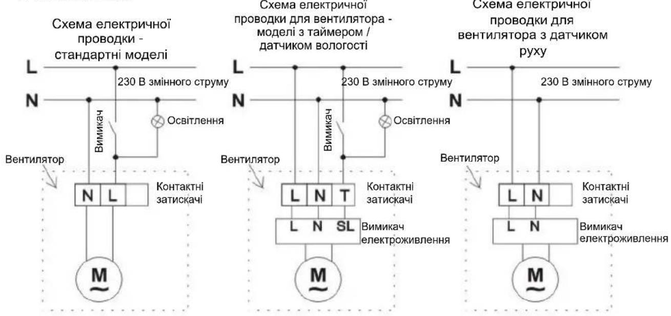 Схема електричної проводки - стандартні моделі L N 230 В змінного струму Вимикач Освітлення Вентилятор N L Контактні затискачі M Схема електричної проводки для вентилятора - моделі з таймером / датчиком вологості L N 230 В змінного струму Вимикач Освітлення Вентилятор L N T Контактні затискачі L N SL Вимикач електроживлення M Схема електричної проводки для вентилятора з датчиком руху L N 230 В змінного струму Вентилятор L N Контактні затискачі L N Вимикач електроживлення M