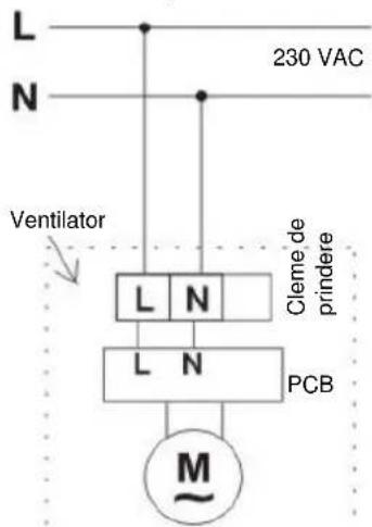 L N 230 VAC Ventilator L N Cleme de prindere L N PCB M~