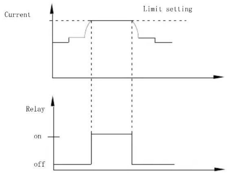 GW Instek PPH-1506D - Wiring Method - 1