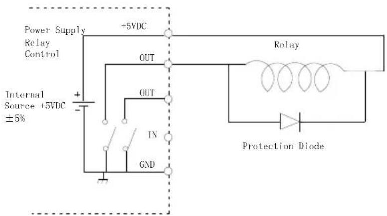 Power Supply Relay Control +5VDC Internal Source +5VDC ±5% OUT OUT IN GND Relay Protection Diode