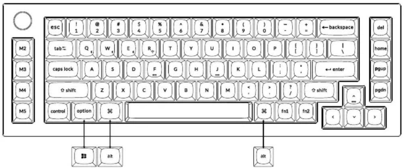 esc ! @ # $ % ^ & • ( ) - + ← backspace del 1 2 3 4 5 6 7 8 9 0 - - = M2 Q W E R T Y U I O P { } | tab = Q W E R T Y U I O P { } | \ caps lock A S D F G H J K L : : ← enter pgup M3 M4 M5 shift Z X C V B N M < . > / ↑ shift pgdn control option 3# fn1 fn2 << > alt alt