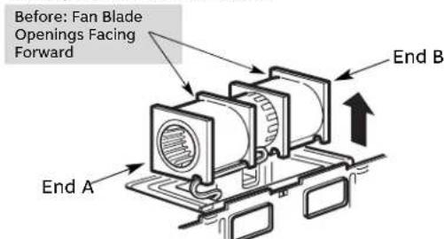 Before: Fan Blade Openings Facing Forward End A End B