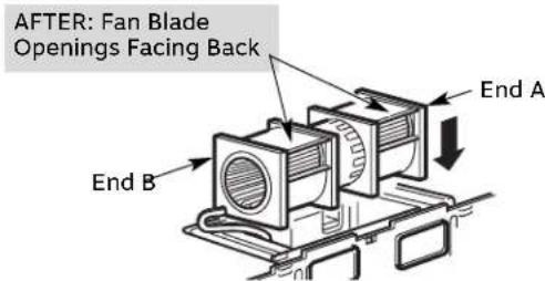 AFTER: Fan Blade Openings Facing Back End A End B