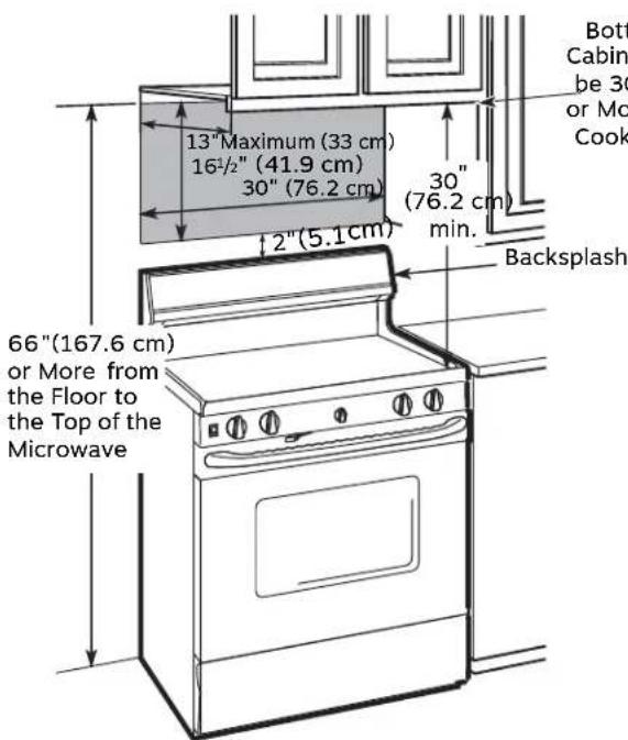 13" Maximum (33 cm) 16½" (41.9 cm) 30" (76.2 cm) 2" (5.1cm) 30" (76.2 cm) min. Backsplash 66"(167.6 cm) or More from the Floor to the Top of the Microwave Bott Cabin be 30 or Mo Cook