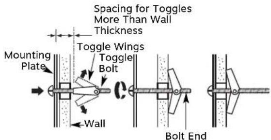 Spacing for Toggles More Than Wall Thickness Mounting Plate Toggle Wings Togglel Bolt Wall Bolt End