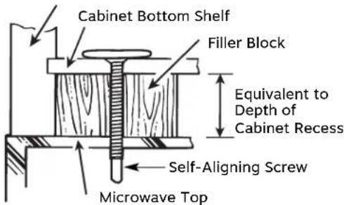 Cabinet Bottom Shelf Filler Block Equivalent to Depth of Cabinet Recess Self-Aligning Screw Microwave Top