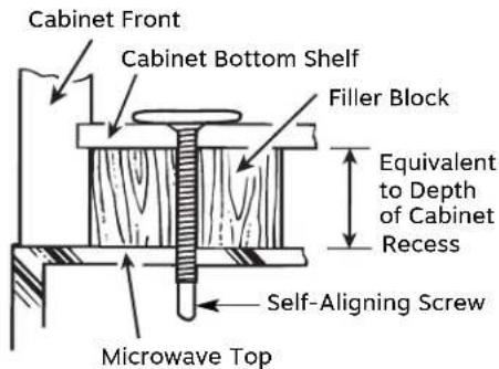Cabinet Front Cabinet Bottom Shelf Filler Block Equivalent to Depth of Cabinet Recess Self-Aligning Screw Microwave Top