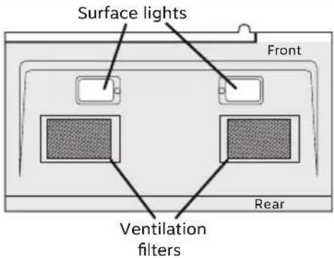 Surface lights Front Rear Ventilation filters