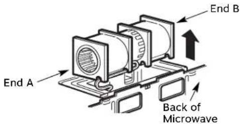 End A End B Back of Microwave