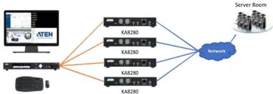 ATEN Altusen KA8288 - Terminal - 3