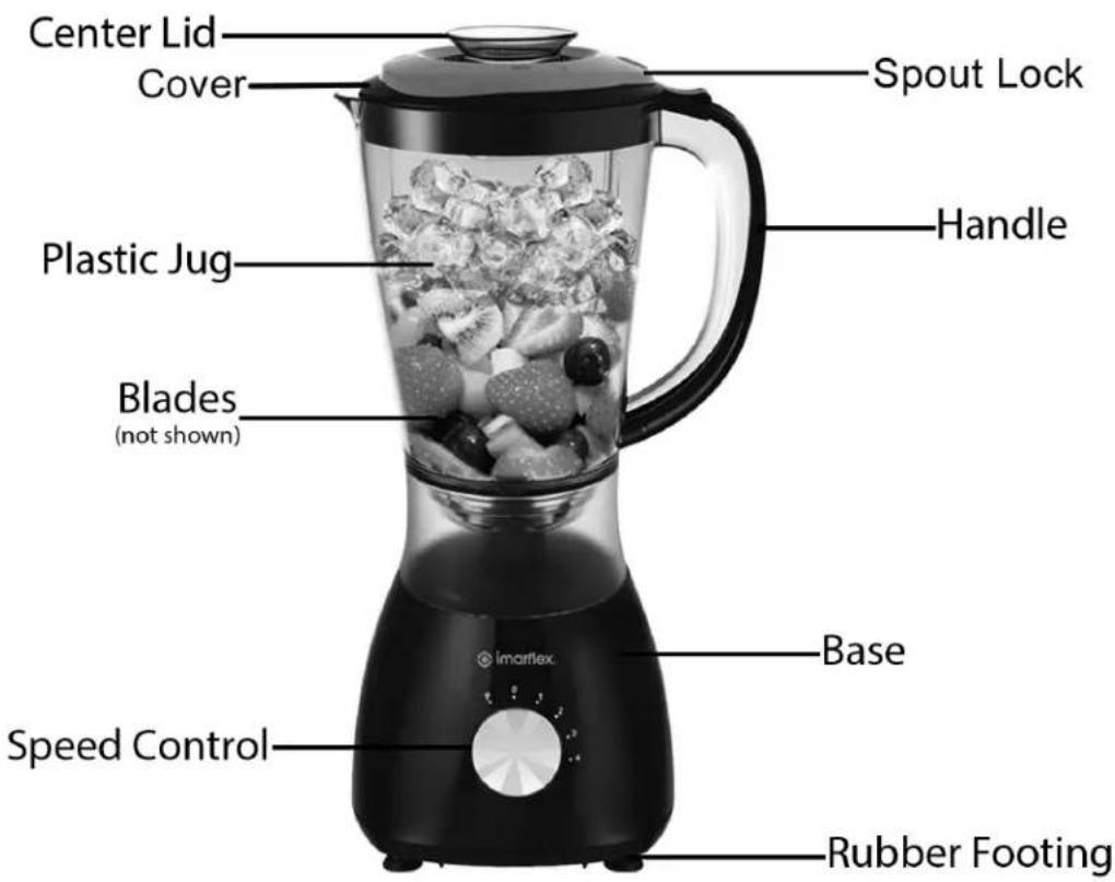 Center Lid Cover Spout Lock Plastic Jug Handle Blades (not shown) Base Speed Control Rubber Footing