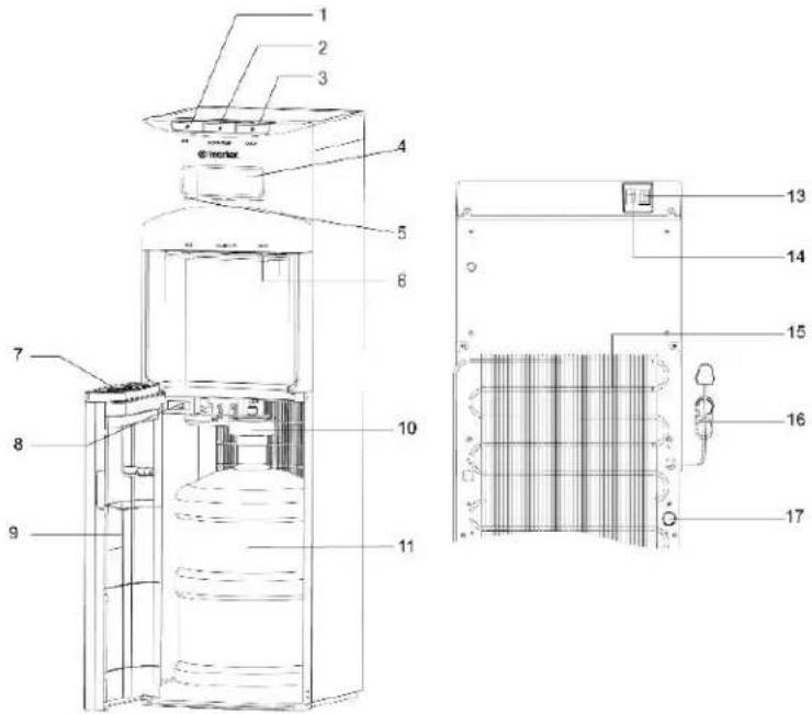 Technical diagram of a refrigerator with numbered components and labeled parts