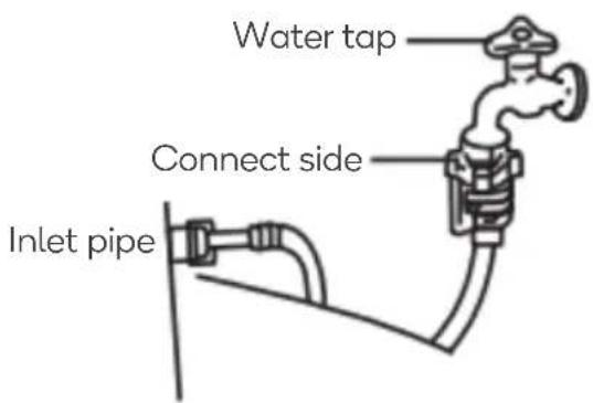 Water tap Connect side Inlet pipe