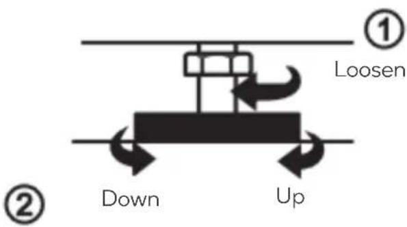 ① Loosen Down Up ②