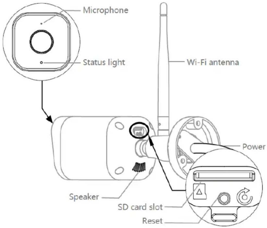Microphone Status light Wi-Fi antenna Speaker SD card slot Reset Power