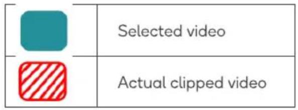 Selected video Actual clipped video