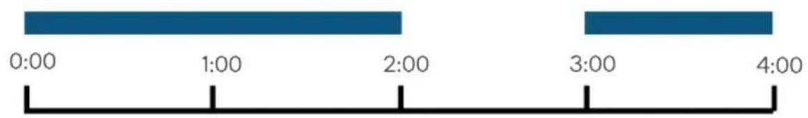 Kogan KASMNVRWF4A - Display of playback progress bar: - 1