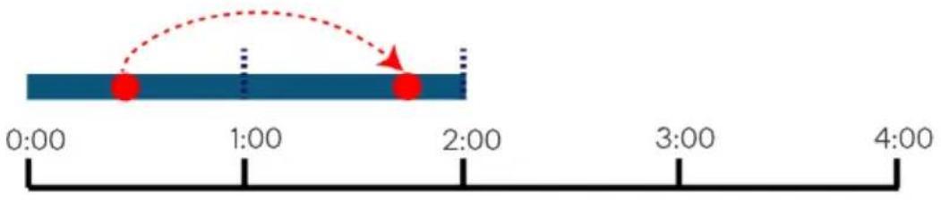 0:00 1:00 2:00 3:00 4:00