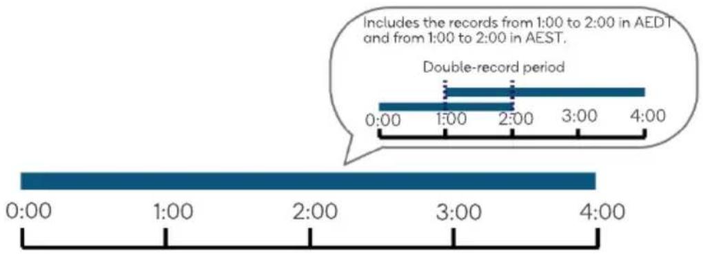 Kogan KASMNVRWF4A - Display of playback progress bar: - 2